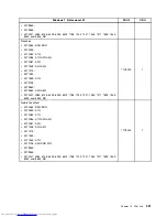 Preview for 329 page of Lenovo 7220AGU - ThinkCentre M58p Desktop Hardware Maintenance Manual