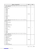 Preview for 331 page of Lenovo 7220AGU - ThinkCentre M58p Desktop Hardware Maintenance Manual