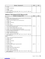 Preview for 333 page of Lenovo 7220AGU - ThinkCentre M58p Desktop Hardware Maintenance Manual