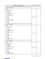 Preview for 335 page of Lenovo 7220AGU - ThinkCentre M58p Desktop Hardware Maintenance Manual