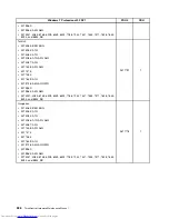 Preview for 336 page of Lenovo 7220AGU - ThinkCentre M58p Desktop Hardware Maintenance Manual