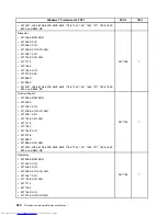 Preview for 338 page of Lenovo 7220AGU - ThinkCentre M58p Desktop Hardware Maintenance Manual