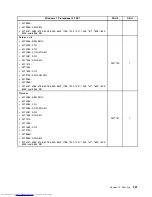 Preview for 339 page of Lenovo 7220AGU - ThinkCentre M58p Desktop Hardware Maintenance Manual