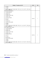 Preview for 342 page of Lenovo 7220AGU - ThinkCentre M58p Desktop Hardware Maintenance Manual