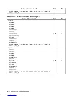 Preview for 344 page of Lenovo 7220AGU - ThinkCentre M58p Desktop Hardware Maintenance Manual