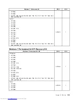 Preview for 353 page of Lenovo 7220AGU - ThinkCentre M58p Desktop Hardware Maintenance Manual