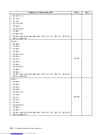 Preview for 354 page of Lenovo 7220AGU - ThinkCentre M58p Desktop Hardware Maintenance Manual