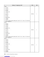 Preview for 358 page of Lenovo 7220AGU - ThinkCentre M58p Desktop Hardware Maintenance Manual