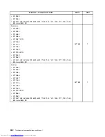 Preview for 360 page of Lenovo 7220AGU - ThinkCentre M58p Desktop Hardware Maintenance Manual