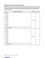 Preview for 364 page of Lenovo 7220AGU - ThinkCentre M58p Desktop Hardware Maintenance Manual