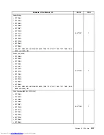 Preview for 365 page of Lenovo 7220AGU - ThinkCentre M58p Desktop Hardware Maintenance Manual