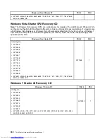 Preview for 366 page of Lenovo 7220AGU - ThinkCentre M58p Desktop Hardware Maintenance Manual