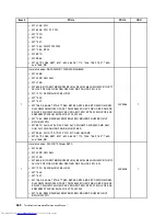 Preview for 368 page of Lenovo 7220AGU - ThinkCentre M58p Desktop Hardware Maintenance Manual