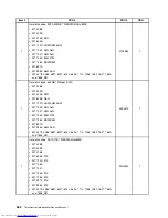 Preview for 370 page of Lenovo 7220AGU - ThinkCentre M58p Desktop Hardware Maintenance Manual