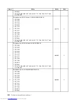 Preview for 376 page of Lenovo 7220AGU - ThinkCentre M58p Desktop Hardware Maintenance Manual