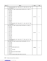 Preview for 378 page of Lenovo 7220AGU - ThinkCentre M58p Desktop Hardware Maintenance Manual