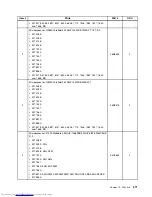 Preview for 379 page of Lenovo 7220AGU - ThinkCentre M58p Desktop Hardware Maintenance Manual