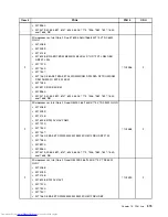 Preview for 381 page of Lenovo 7220AGU - ThinkCentre M58p Desktop Hardware Maintenance Manual