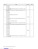 Preview for 382 page of Lenovo 7220AGU - ThinkCentre M58p Desktop Hardware Maintenance Manual