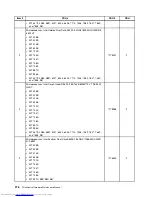 Preview for 384 page of Lenovo 7220AGU - ThinkCentre M58p Desktop Hardware Maintenance Manual