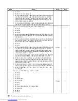 Preview for 388 page of Lenovo 7220AGU - ThinkCentre M58p Desktop Hardware Maintenance Manual