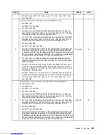 Preview for 389 page of Lenovo 7220AGU - ThinkCentre M58p Desktop Hardware Maintenance Manual