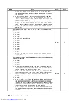 Preview for 390 page of Lenovo 7220AGU - ThinkCentre M58p Desktop Hardware Maintenance Manual