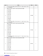 Preview for 392 page of Lenovo 7220AGU - ThinkCentre M58p Desktop Hardware Maintenance Manual