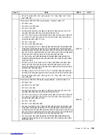 Preview for 393 page of Lenovo 7220AGU - ThinkCentre M58p Desktop Hardware Maintenance Manual