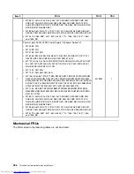 Preview for 394 page of Lenovo 7220AGU - ThinkCentre M58p Desktop Hardware Maintenance Manual