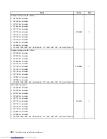 Preview for 396 page of Lenovo 7220AGU - ThinkCentre M58p Desktop Hardware Maintenance Manual