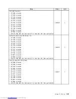 Preview for 397 page of Lenovo 7220AGU - ThinkCentre M58p Desktop Hardware Maintenance Manual