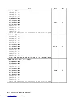 Preview for 398 page of Lenovo 7220AGU - ThinkCentre M58p Desktop Hardware Maintenance Manual