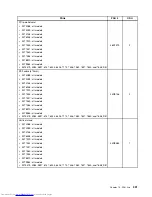 Preview for 399 page of Lenovo 7220AGU - ThinkCentre M58p Desktop Hardware Maintenance Manual