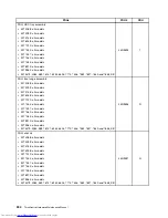 Preview for 402 page of Lenovo 7220AGU - ThinkCentre M58p Desktop Hardware Maintenance Manual