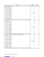 Preview for 404 page of Lenovo 7220AGU - ThinkCentre M58p Desktop Hardware Maintenance Manual