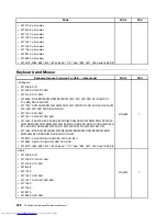 Preview for 406 page of Lenovo 7220AGU - ThinkCentre M58p Desktop Hardware Maintenance Manual