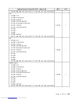 Preview for 407 page of Lenovo 7220AGU - ThinkCentre M58p Desktop Hardware Maintenance Manual