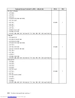 Preview for 408 page of Lenovo 7220AGU - ThinkCentre M58p Desktop Hardware Maintenance Manual