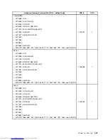 Preview for 409 page of Lenovo 7220AGU - ThinkCentre M58p Desktop Hardware Maintenance Manual