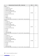 Preview for 412 page of Lenovo 7220AGU - ThinkCentre M58p Desktop Hardware Maintenance Manual