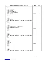 Preview for 413 page of Lenovo 7220AGU - ThinkCentre M58p Desktop Hardware Maintenance Manual