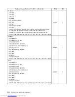 Preview for 414 page of Lenovo 7220AGU - ThinkCentre M58p Desktop Hardware Maintenance Manual