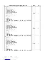 Preview for 416 page of Lenovo 7220AGU - ThinkCentre M58p Desktop Hardware Maintenance Manual