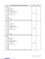 Preview for 419 page of Lenovo 7220AGU - ThinkCentre M58p Desktop Hardware Maintenance Manual