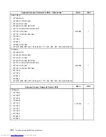 Preview for 420 page of Lenovo 7220AGU - ThinkCentre M58p Desktop Hardware Maintenance Manual