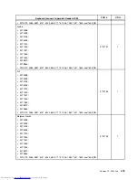 Preview for 421 page of Lenovo 7220AGU - ThinkCentre M58p Desktop Hardware Maintenance Manual