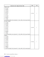 Preview for 422 page of Lenovo 7220AGU - ThinkCentre M58p Desktop Hardware Maintenance Manual