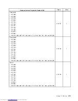 Preview for 423 page of Lenovo 7220AGU - ThinkCentre M58p Desktop Hardware Maintenance Manual