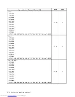 Preview for 424 page of Lenovo 7220AGU - ThinkCentre M58p Desktop Hardware Maintenance Manual